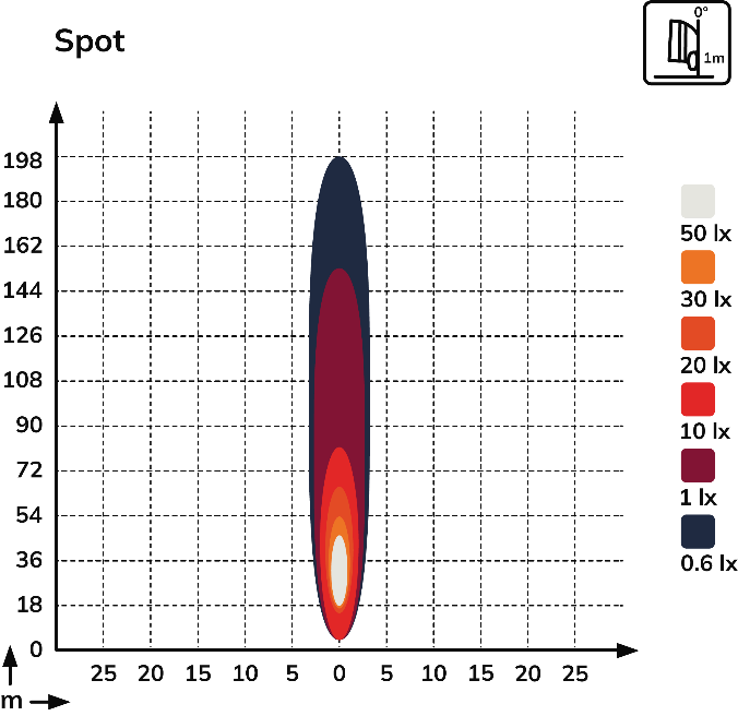 Светодиодная фара-искатель LIGHTS APOLLO® APL5451-045WSP-S